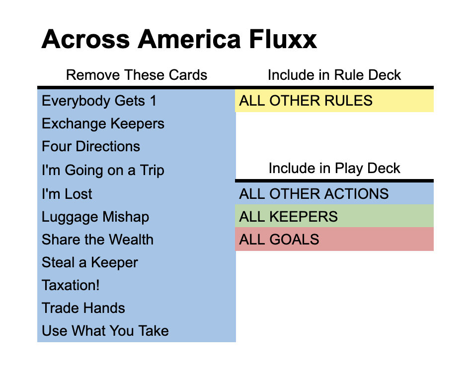 deck image for Solo Across America Fluxx