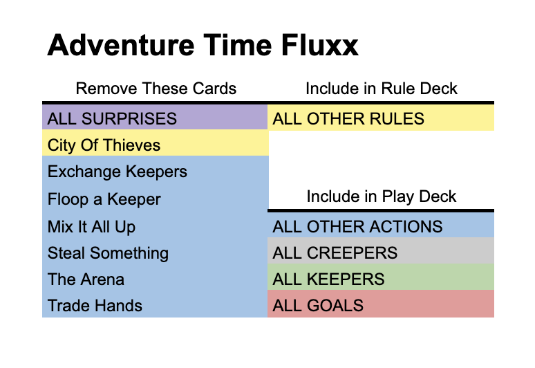 deck image for Solo Adventure Time Fluxx