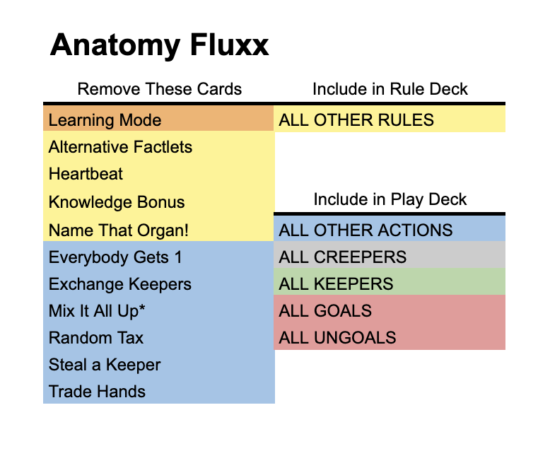 deck image for Solo Anatomy Fluxx
