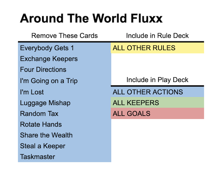 deck image for Solo Around The World Fluxx