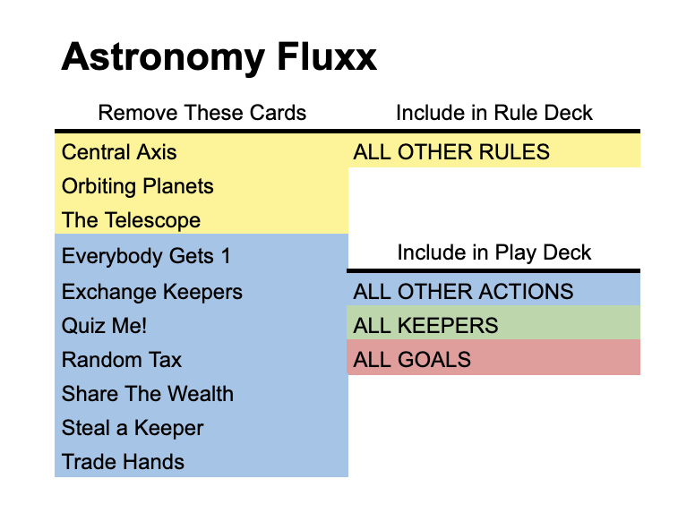 deck image for Solo Astronomy Fluxx