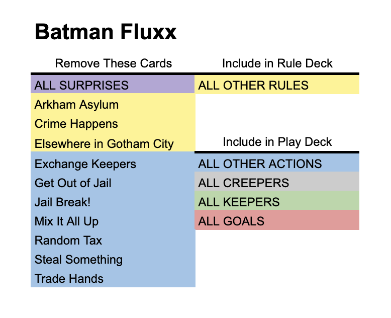 deck image for Solo Batman Fluxx