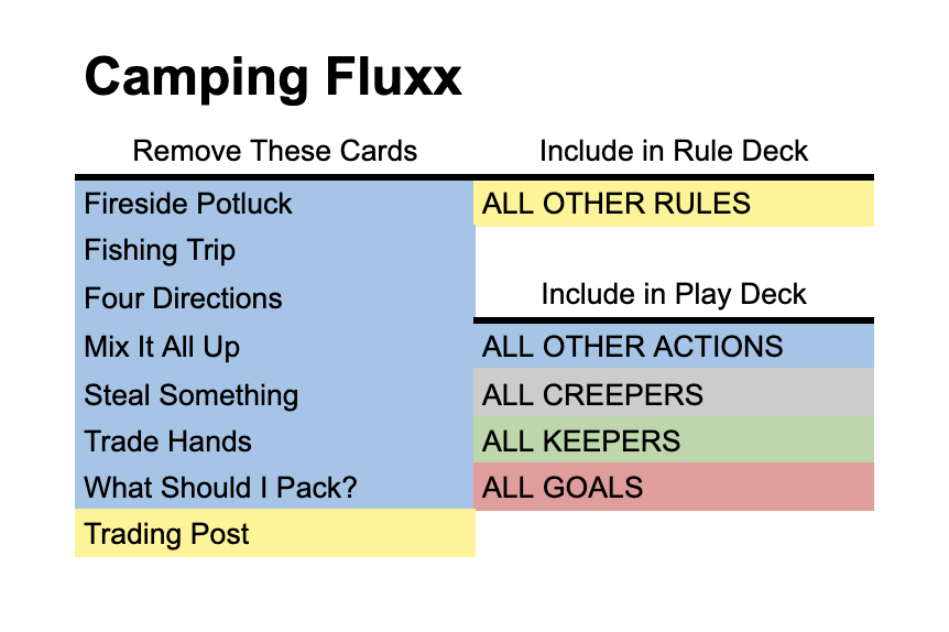 cards to remove from Camping Fluxx to play solo