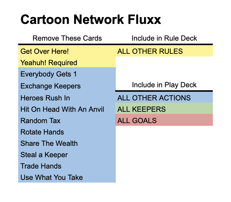 deck image for Solo Cartoon Network Fluxx