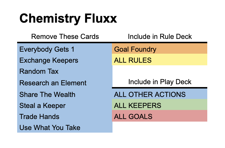 deck image for Solo Chemistry Fluxx