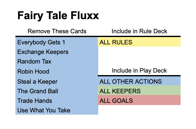 deck image for Solo Fairy Tale Fluxx