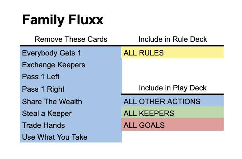 deck image for Solo Family Fluxx