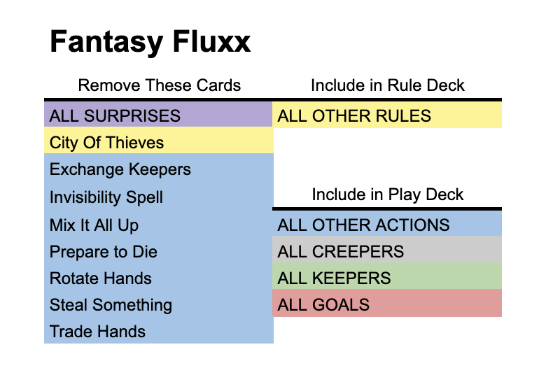 deck image for Solo Fantasy Fluxx