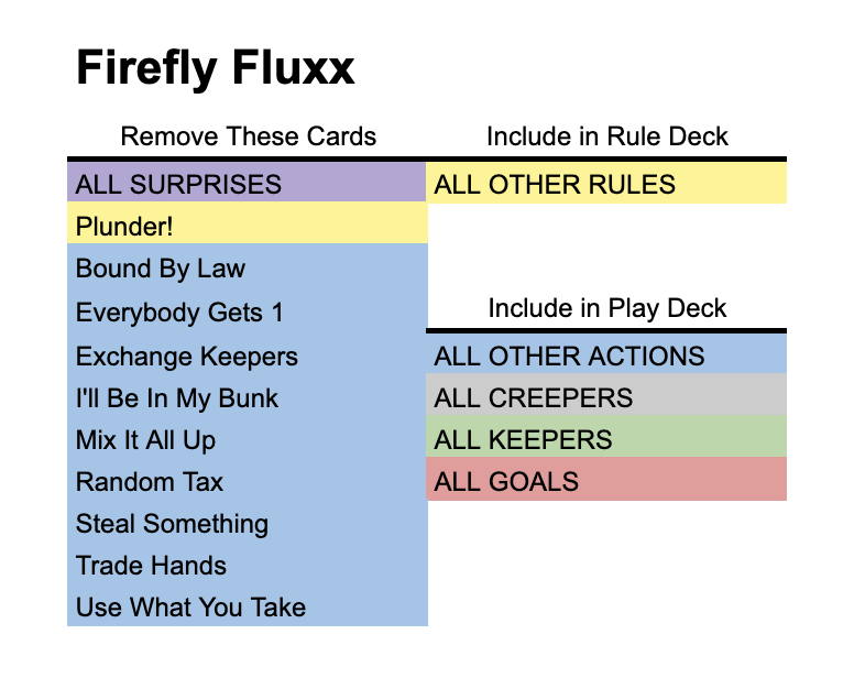 deck image for Solo Firefly Fluxx