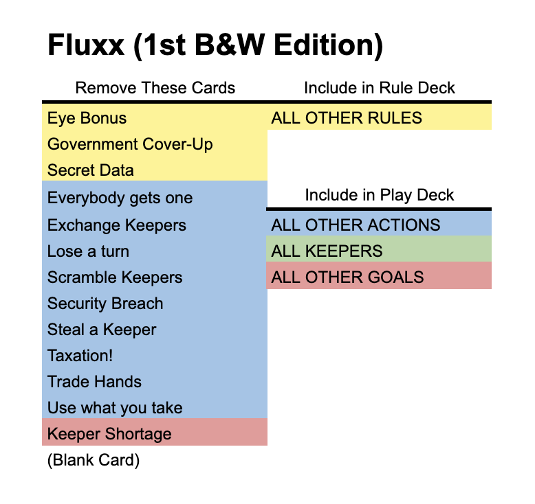 deck image for Solo Fluxx (1st B&W Edition) Fluxx
