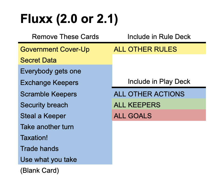 deck image for Fluxx (2.0 or 2.1) Fluxx