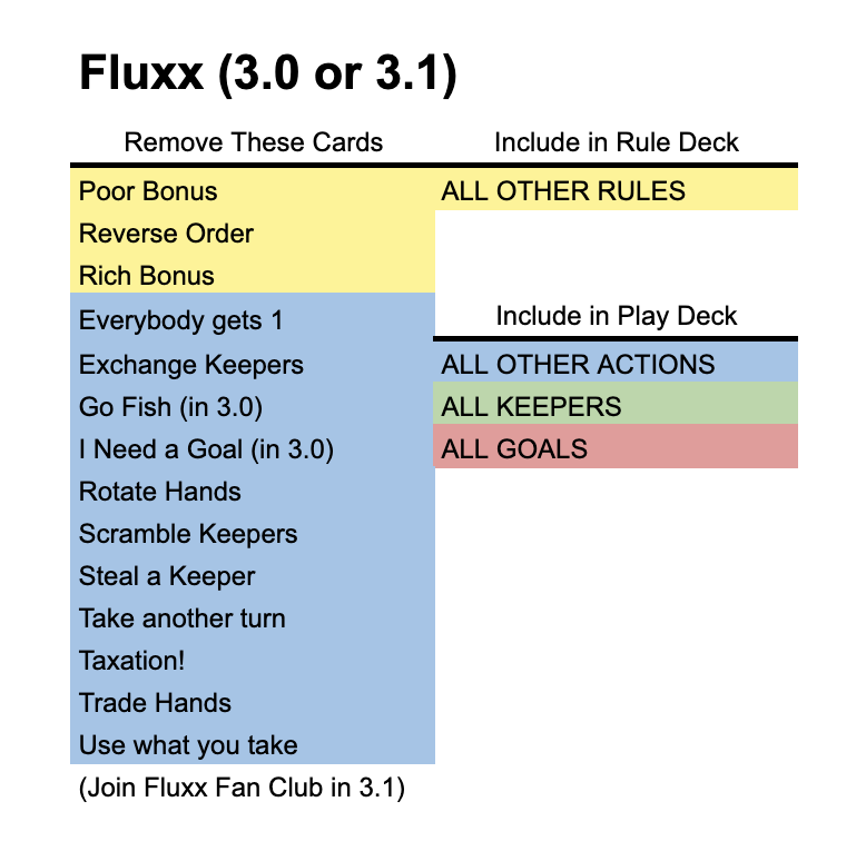 deck image for Solo Fluxx (3.0 or 3.1) Fluxx