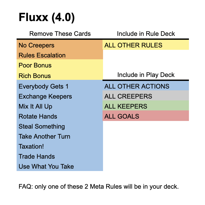 deck image for Solo Fluxx (4.0) Fluxx