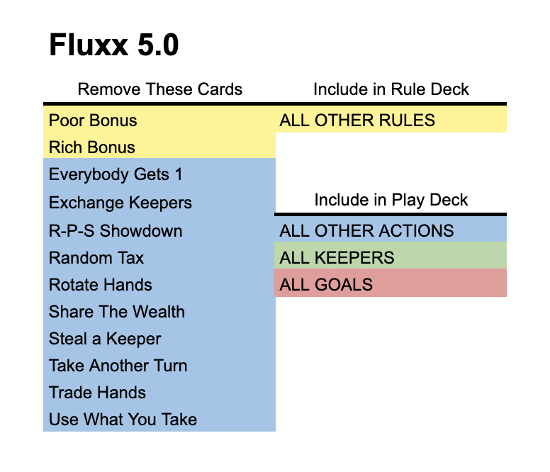 deck image for Solo Fluxx 5.0