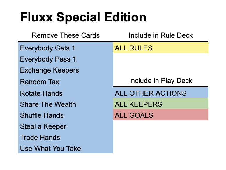 deck image for Solo Fluxx Special Edition