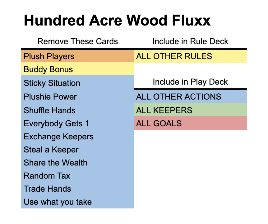 cards to remove from Hundred Acre Wood Fluxx to play solo