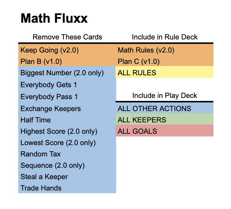 deck image for Solo Math Fluxx