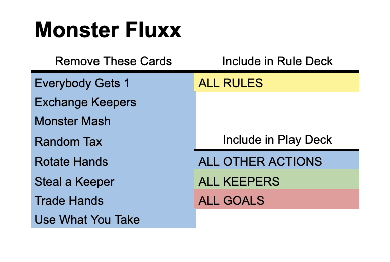deck image for Solo Monster Fluxx