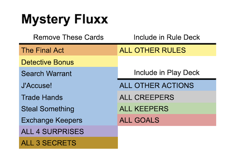 cards to remove from Mystery Fluxx to play solo