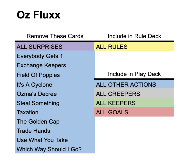 deck image for Solo Oz Fluxx