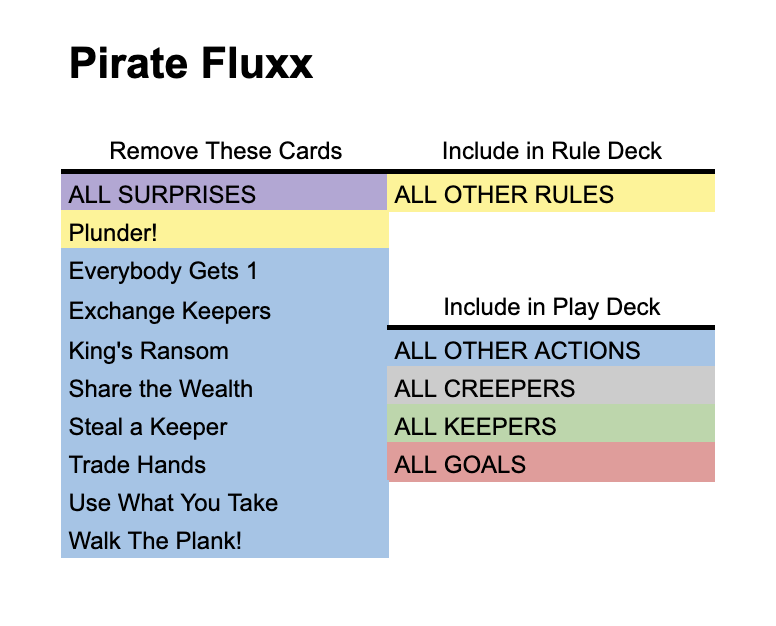 deck image for Solo Pirate Fluxx