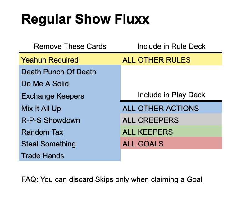 deck image for Solo Regular Show Fluxx