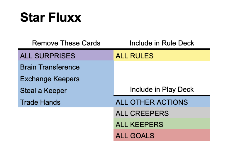 deck image for Solo Star Fluxx