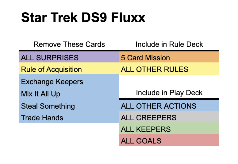 deck image for Solo Star Trek DS9 Fluxx