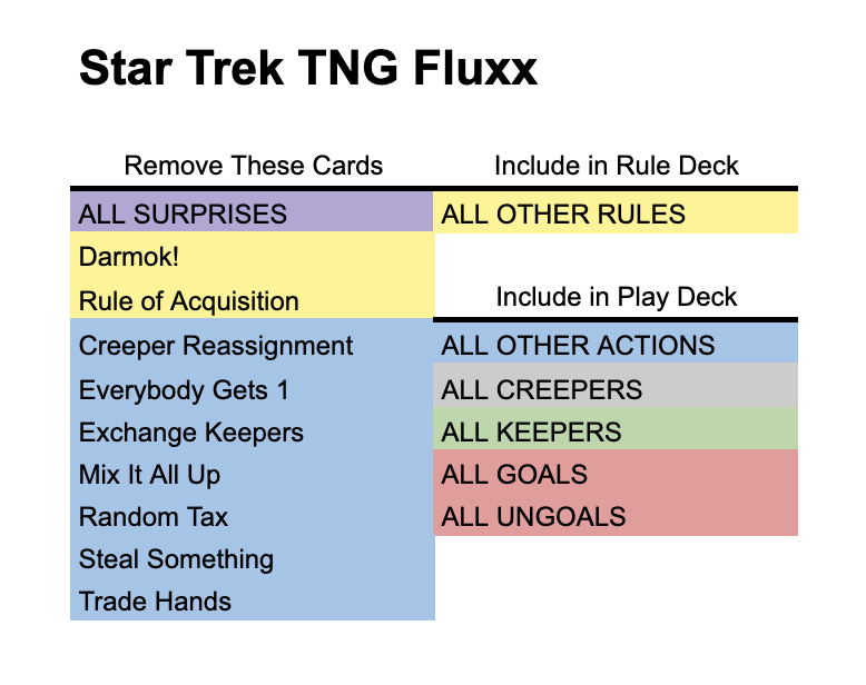 deck image for Solo Star Trek TNG Fluxx