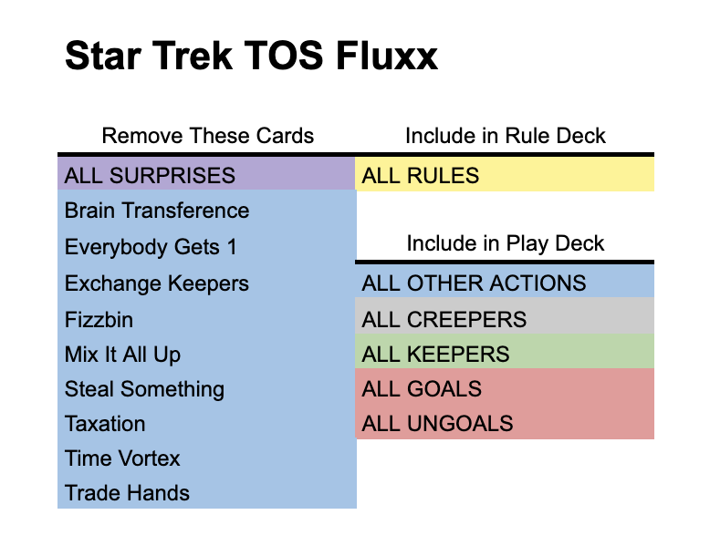 deck image for Solo Star Trek TOS Fluxx