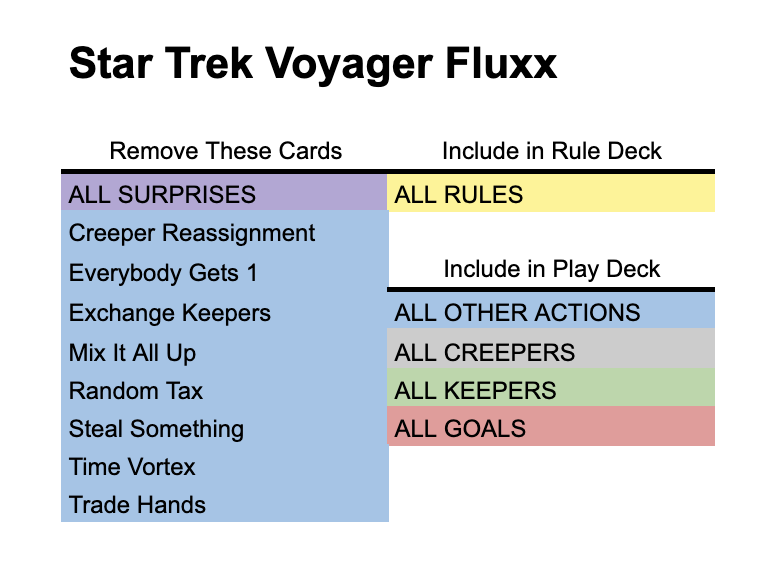 deck image for Solo Star Trek Voyager Fluxx