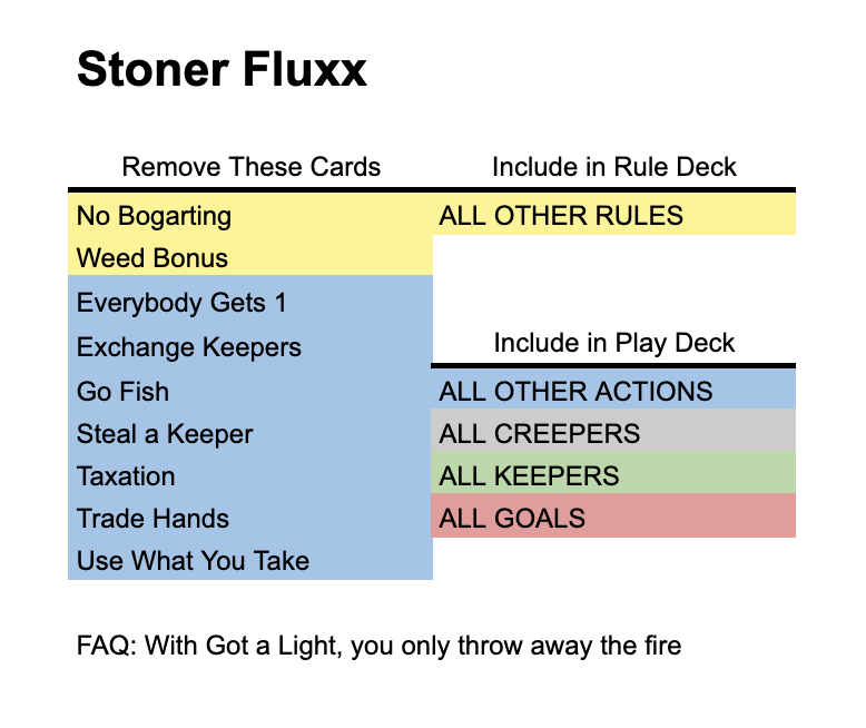 deck image for Solo Stoner Fluxx