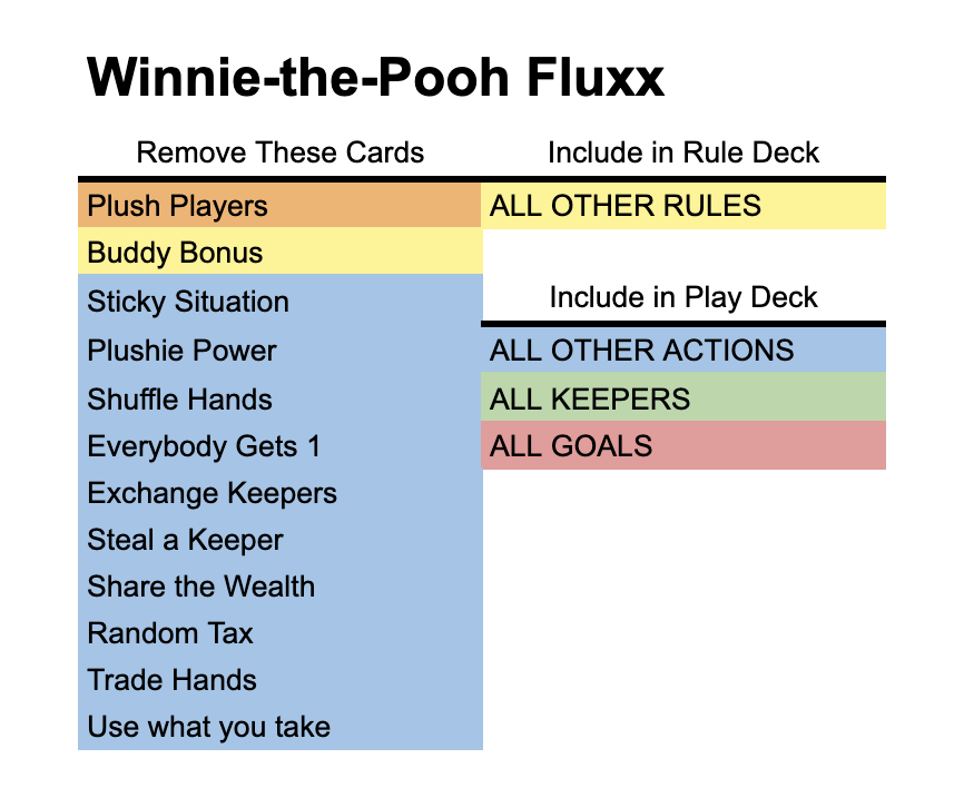cards to remove from Winnie-the-Pooh Fluxx to play solo