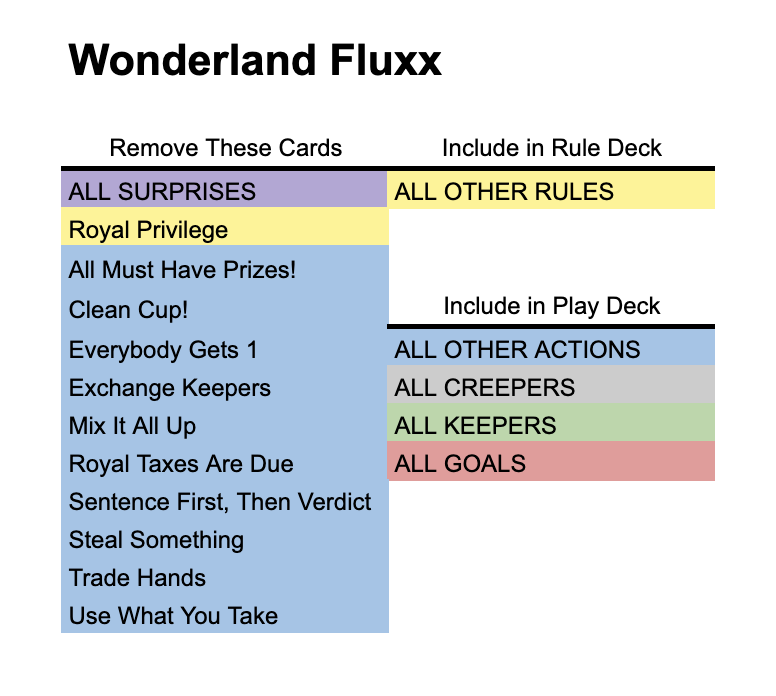 deck image for Solo Wonderland Fluxx